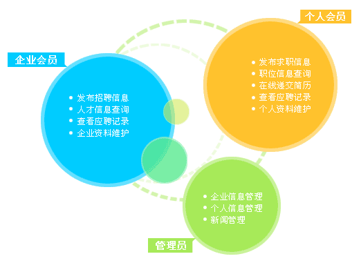 人才招聘門戶網(wǎng)站saddlebargains.com