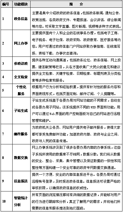 北京網站建設公司saddlebargains.com