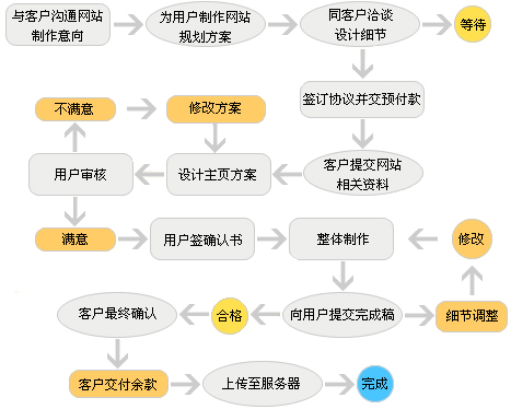 網(wǎng)站改版 saddlebargains.com