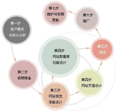 網(wǎng)站制作流程 北京傳誠信 saddlebargains.com