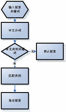 某某大超市網(wǎng)站建設需求說明。