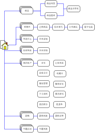 “兒童購物”網上商城改版規(guī)劃書。