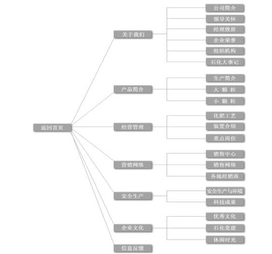 北京傳誠信廣告有限公司的架構(gòu)圖