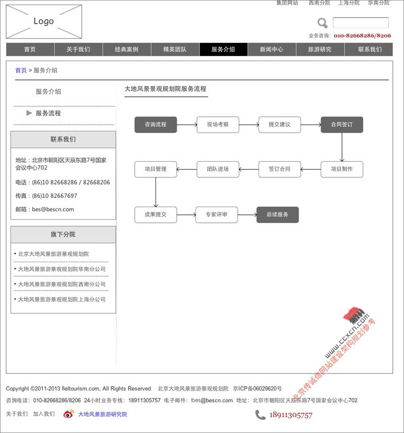 網(wǎng)站規(guī)劃專題-服務(wù)介紹-服務(wù)流程