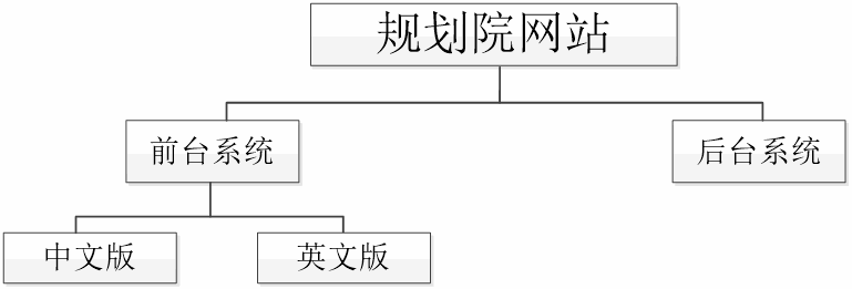 網(wǎng)站總體結構圖