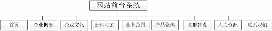 中文版前臺系統(tǒng)