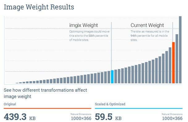 Imgix Pageweight「網(wǎng)站秤重」的服務(wù)就是診斷你的網(wǎng)站