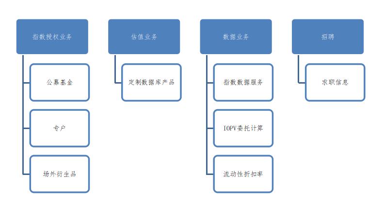 網(wǎng)站改版及內(nèi)容規(guī)劃的步驟。