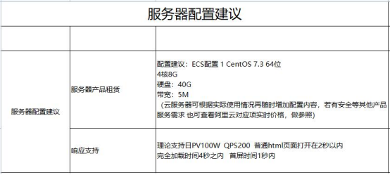 服務器配置建議