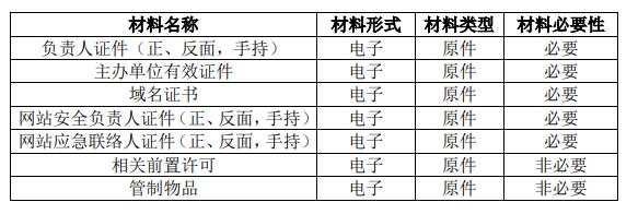 全國(guó)互聯(lián)網(wǎng)安全管理服務(wù)平臺(tái)  -網(wǎng)站備案辦事指南