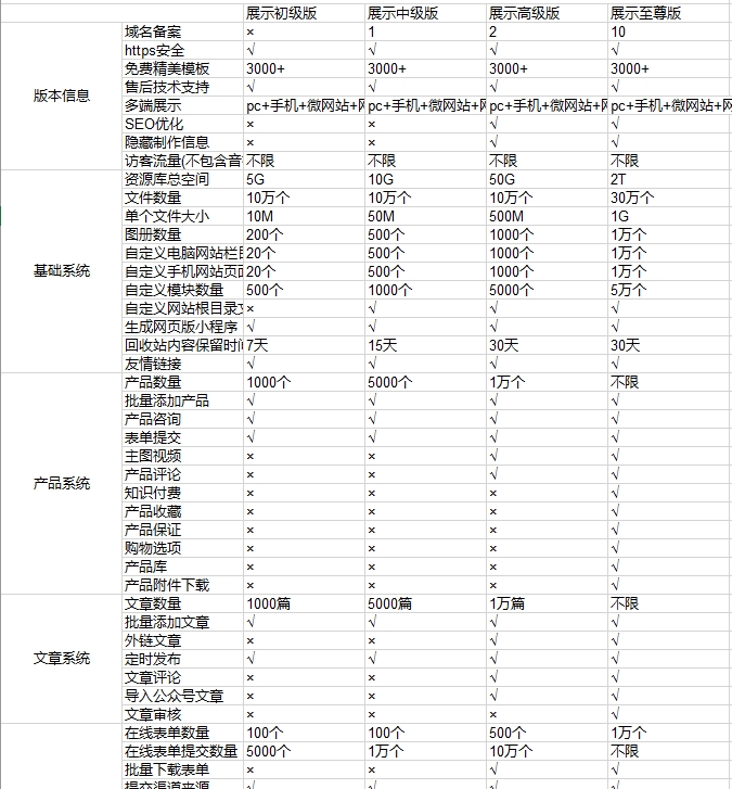 各版本功能區(qū)別